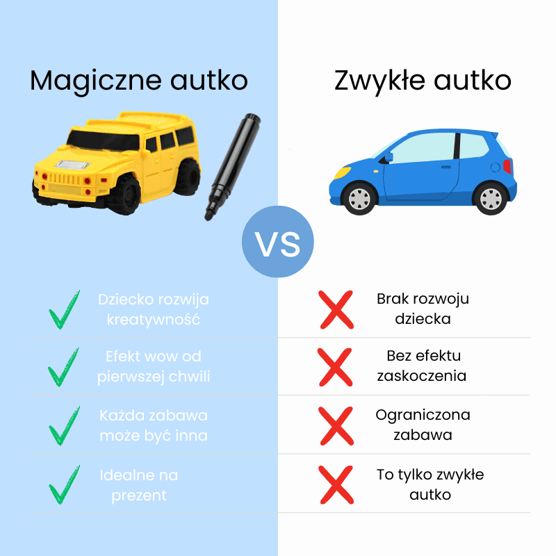 Przekonaj się dlaczego warto wybrać nasz produkt